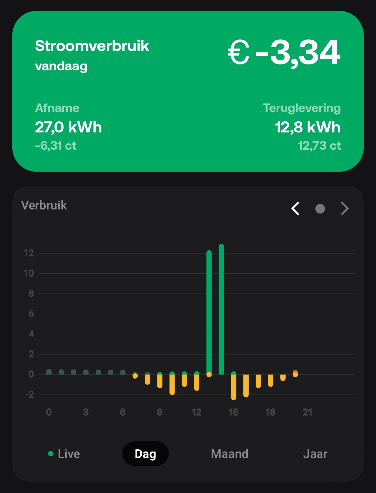 Het grote day ahead / dynamische energieprijzen topic. - Themaforum: De  Energierekening - GoT