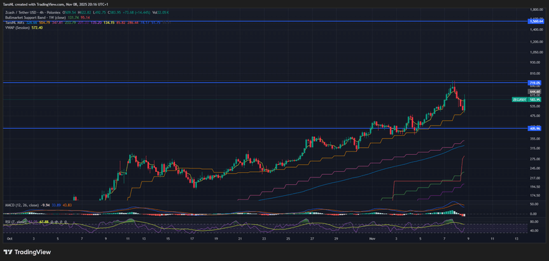 Afbeeldingslocatie: https://tweakers.net/i/Ni9U09L3Q4aRf6uCvOZglDxhE-U=/800x/filters:strip_exif()/f/image/9R59SLleyxhq3ZJjRxgwr5wY.png?f=fotoalbum_large