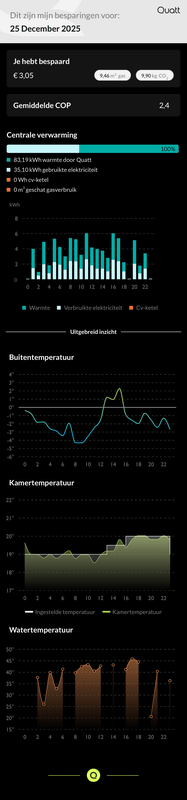 Afbeeldingslocatie: https://tweakers.net/i/NiWXVtVr1lH4rH-BbOCRpHeNOjI=/x800/filters:strip_exif()/f/image/qINtGIiCc2mDvewvy0uyBbmf.png?f=fotoalbum_large