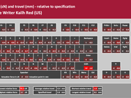Sharkoon PureWriter testresultaten