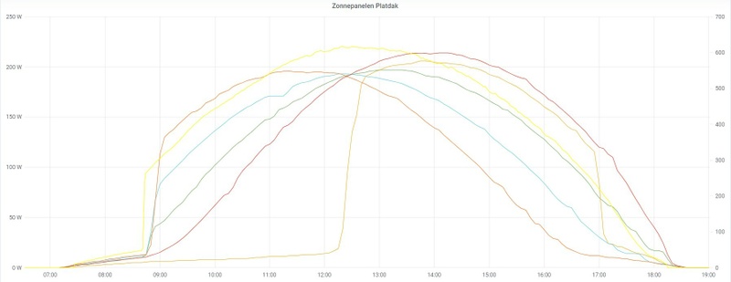 Afbeeldingslocatie: https://tweakers.net/i/NixNZQoH934dz1x8bFLygG5fi7U=/800x/filters:strip_icc():strip_exif()/f/image/gI65gA0my6hhykrYWFb6RyvQ.jpg?f=fotoalbum_large