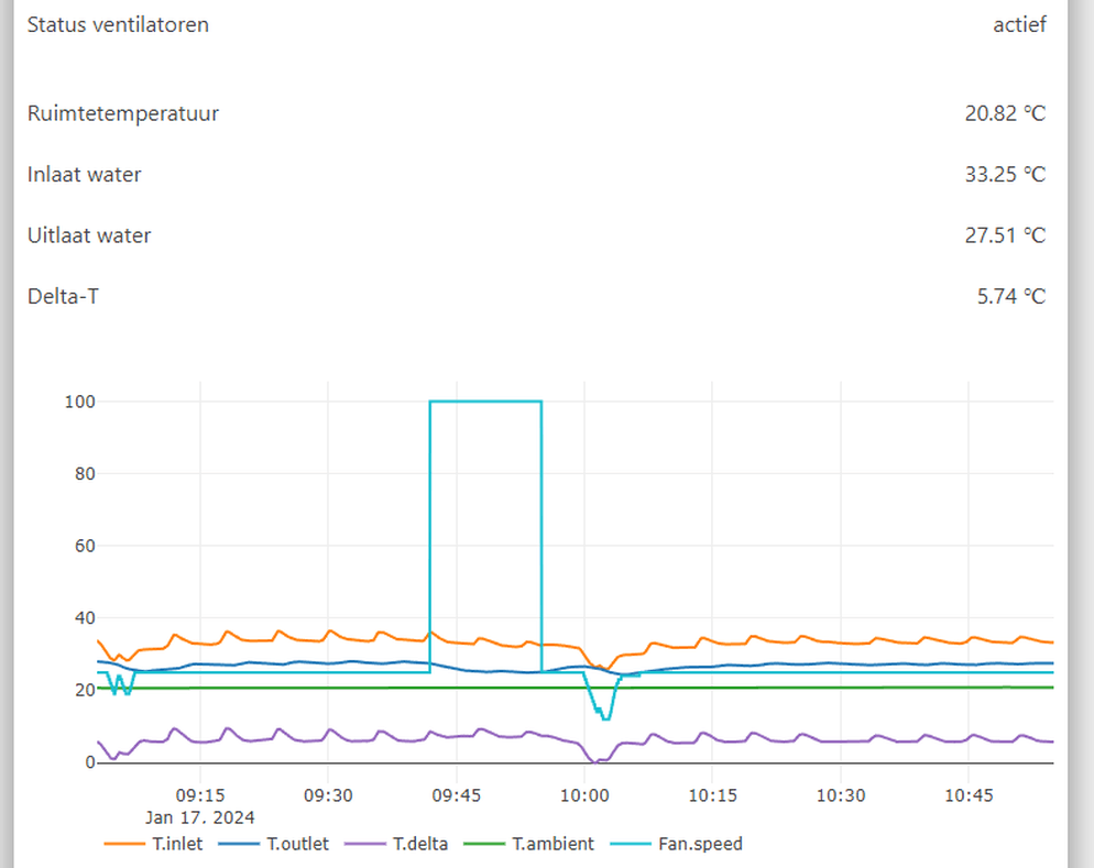 Afbeeldingslocatie: https://tweakers.net/i/Niz4-IL7dmyHI048LHqDr6QZd2U=/full-fit-in/4000x4000/filters:no_upscale():fill(white):strip_exif()/f/image/em8YXHBUARpheG5o9ZIRh9Qr.png?f=user_large
