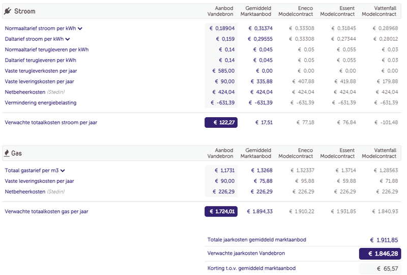 Afbeeldingslocatie: https://tweakers.net/i/NjNfmOSEoPQgtNDv2xwn9JZ-c-M=/800x/filters:strip_exif()/f/image/1XJLfiB1qRbW8WNfvLXjxtyv.png?f=fotoalbum_large