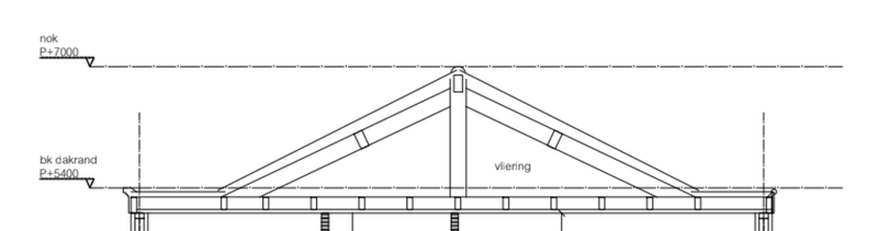 Afbeeldingslocatie: https://tweakers.net/i/Nja57b3nr8wMbbPNNU-nRipOrAY=/800x/filters:strip_exif()/f/image/UGAWLXKfP5umM2CdxPTShNlL.png?f=fotoalbum_large