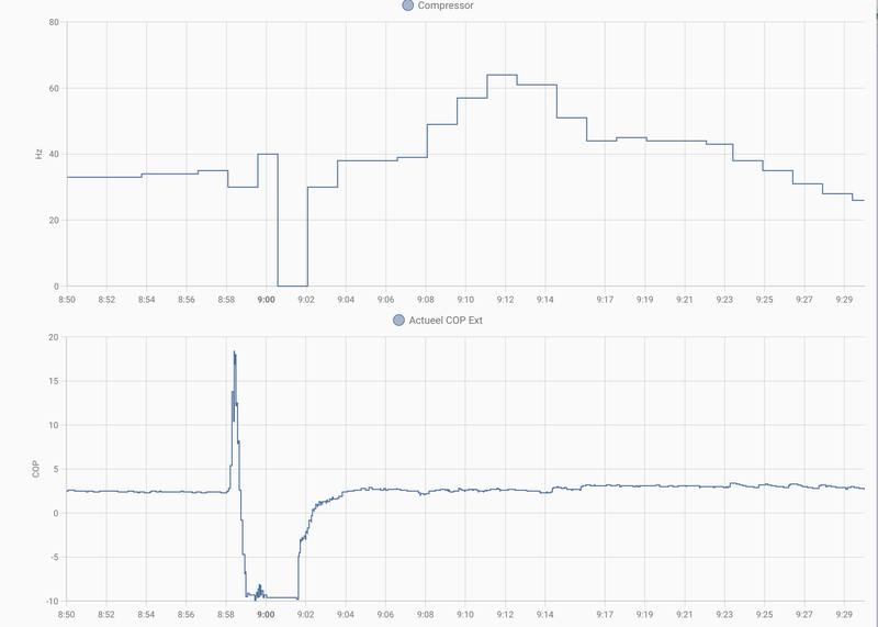 Afbeeldingslocatie: https://tweakers.net/i/NjwKRguPMjXBxV3Jm8rnTNPhQV4=/800x/filters:strip_exif()/f/image/9Py4stiO1nOzDBt3SVCZOoYQ.png?f=fotoalbum_large