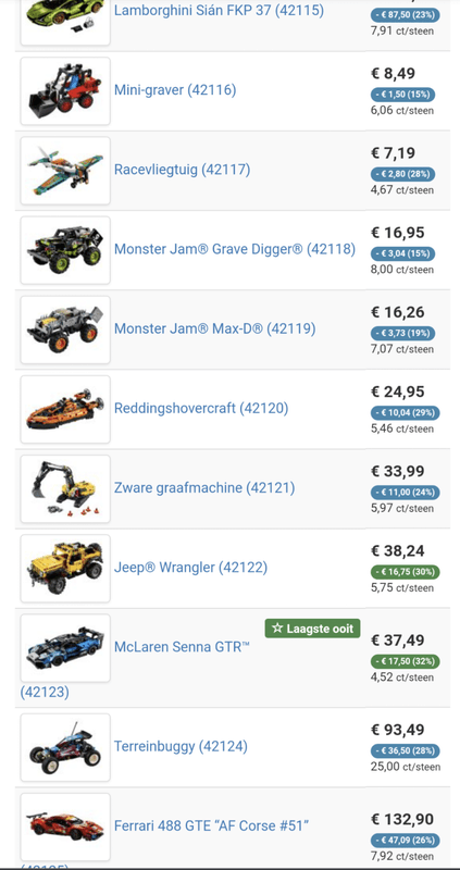 Afbeeldingslocatie: https://tweakers.net/i/Nkg73a78gkZ92oobBBHikZ4IZHc=/x800/filters:strip_exif()/f/image/NxeTBc80HAfbnW5Gwa1kCbug.png?f=fotoalbum_large