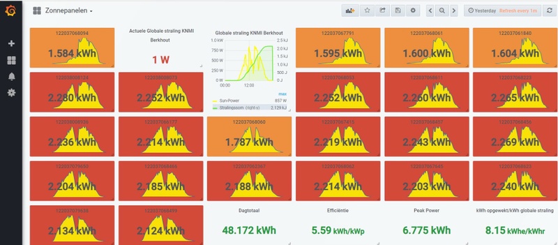 Afbeeldingslocatie: https://tweakers.net/i/NkrFirYwxgYDGKwPTSCyLMsQfFs=/800x/filters:strip_icc():strip_exif()/f/image/0hTtuXmL8SLxc886WbSM4OzD.jpg?f=fotoalbum_large