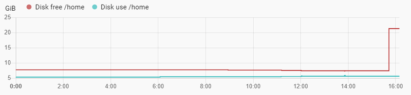 Afbeeldingslocatie: https://tweakers.net/i/NlHhFDXhpeuKS930nZCpbDZqoX0=/800x/filters:strip_exif()/f/image/TFZcK7XXQBu5JEWpMzpzfCWn.png?f=fotoalbum_large