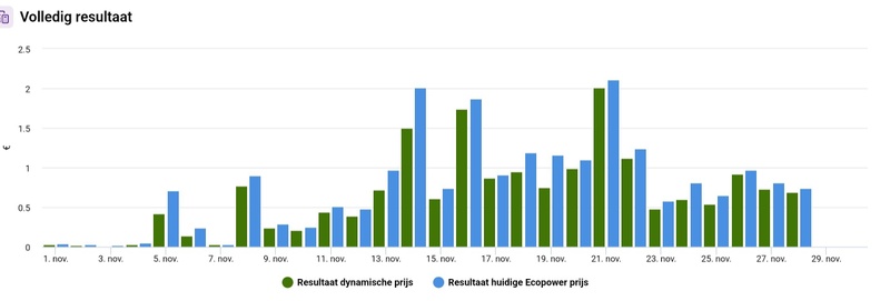 Afbeeldingslocatie: https://tweakers.net/i/NlRqwVe1ECFxJH531IGk7l3LtYU=/800x/filters:strip_icc():strip_exif()/f/image/5Qd52NyRi4IACW0jgzG5Ac07.jpg?f=fotoalbum_large
