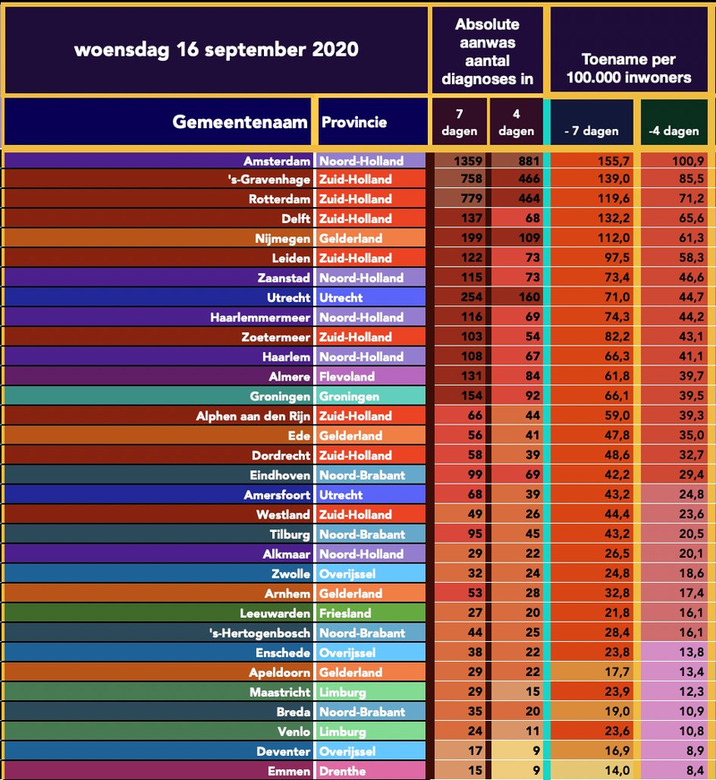 Afbeeldingslocatie: https://tweakers.net/i/NlpsgbZdn_Agps-m7jivl1_e1TE=/800x/filters:strip_exif()/f/image/HmBaKwggsBmk7F49r2i6ctki.png?f=fotoalbum_large