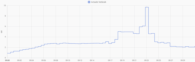 Afbeeldingslocatie: https://tweakers.net/i/Nm4Jj9xmdlQVoo0Pw9UOxSzyZUM=/800x/filters:strip_exif()/f/image/Hnrp5Tq6Ku8wUaJahcc0PrAY.png?f=fotoalbum_large
