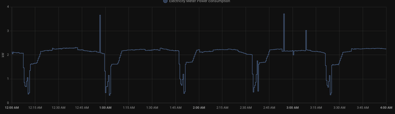 Afbeeldingslocatie: https://tweakers.net/i/NmEBgj6qD6Liv2YvPT8l0LFNzW0=/800x/filters:strip_exif()/f/image/HR6bGycRlCzaWUITf804rkbp.png?f=fotoalbum_large
