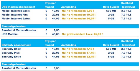 Ziggo Mobiel Internet aanbod