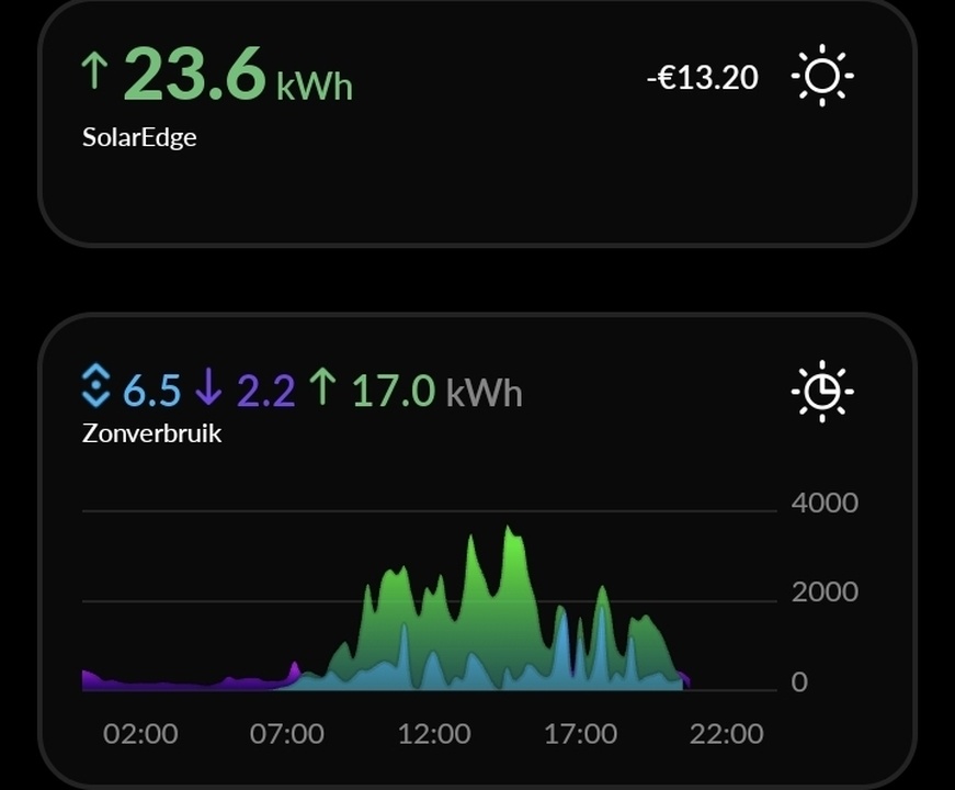 Afbeeldingslocatie: https://tweakers.net/i/NnUm4pIU-GVZNGPef1wC_83TXKE=/full-fit-in/4920x3264/filters:max_bytes(3145728):no_upscale():strip_icc():fill(white):strip_exif()/f/image/oVcKpSAfsnIafQiXZLeFBqzR.jpg?f=user_large
