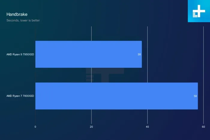 Afbeeldingslocatie: https://tweakers.net/i/No5gQJzCe68NlXZ-D7gkPC8y9d0=/fit-in/4920x3264/filters:max_bytes(3145728):no_upscale():strip_exif()/f/image/Fl6hNjwzC4q0bCeMzX6pXzK9.webp?f=user_large