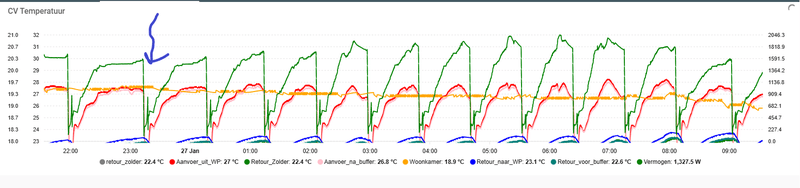 Afbeeldingslocatie: https://tweakers.net/i/NoK1JwFbEyO9xs-iynySEFzcmj0=/800x/filters:strip_exif()/f/image/D9nAQooVg73KtRI6bYQcdKOt.png?f=fotoalbum_large