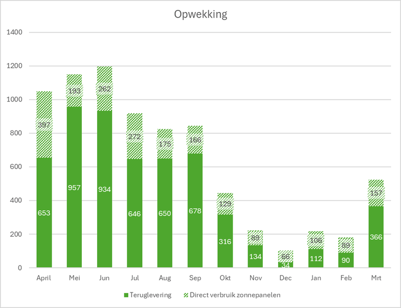 Afbeeldingslocatie: https://tweakers.net/i/NoOPnsN3Fj-LkoGFFs8bv57twZs=/800x/filters:strip_exif()/f/image/4B2lOOhijQpl9kE1f5IR2xjl.png?f=fotoalbum_large