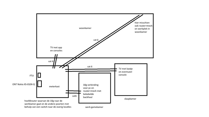 Afbeeldingslocatie: https://tweakers.net/i/NoXa9vNU_epiyD6btWdUv9y49MI=/800x/filters:strip_icc():strip_exif()/f/image/Rs6445n30tkF12wyBaufGHBN.jpg?f=fotoalbum_large