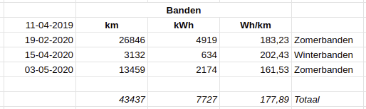 Afbeeldingslocatie: https://tweakers.net/i/NobhavAE89QyGsklInTLLl0MTTo=/full-fit-in/4000x4000/filters:no_upscale():fill(white):strip_exif()/f/image/iuOcQ10uFHjwHqlu6cvztYeo.png?f=user_large