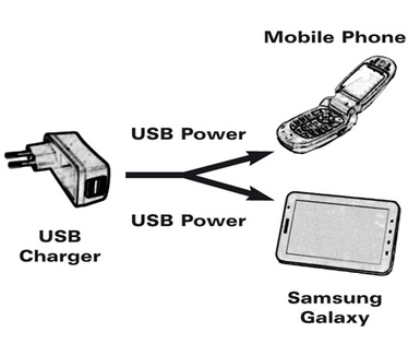 Roline USB naar GALAXY+Micro B oplaadkabel 0,15m