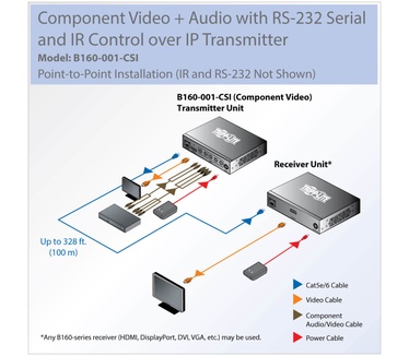 Tripp-Lite B160-001-CSI