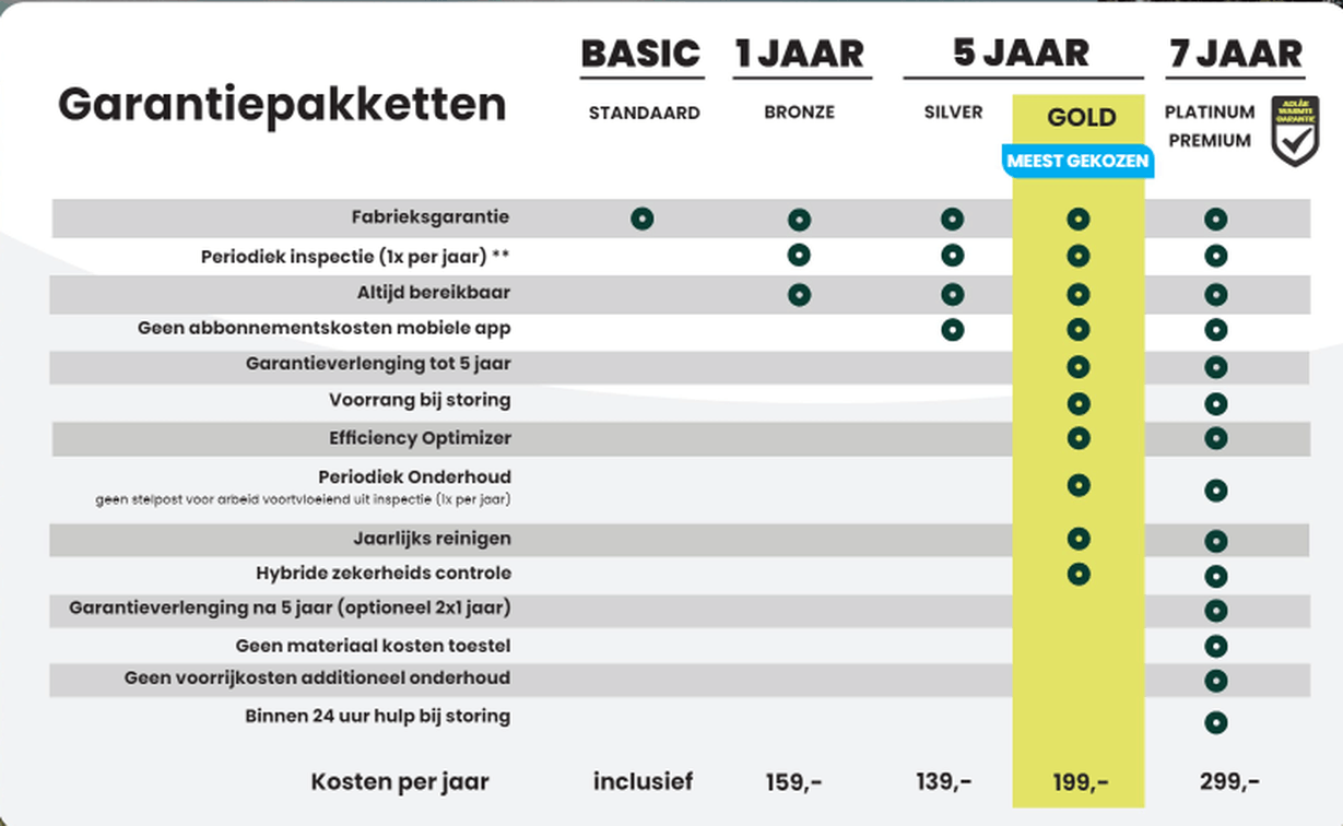 Afbeeldingslocatie: https://tweakers.net/i/NpkehcDz47hFscjbRW33k4eEqjY=/full-fit-in/4000x4000/filters:no_upscale():fill(white):strip_exif()/f/image/SMQT5EjrZvRw74y2OLzWbqQJ.png?f=user_large
