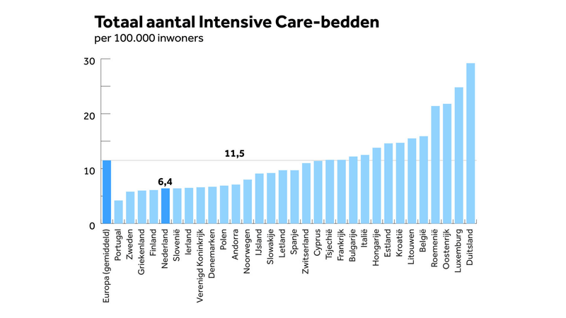 Afbeeldingslocatie: https://tweakers.net/i/NpmTcsJK0ljh6eoa2eFNvpEZKMk=/800x/filters:strip_exif()/f/image/73az0eu7jaAkyOjDQVG9Zch5.png?f=fotoalbum_large