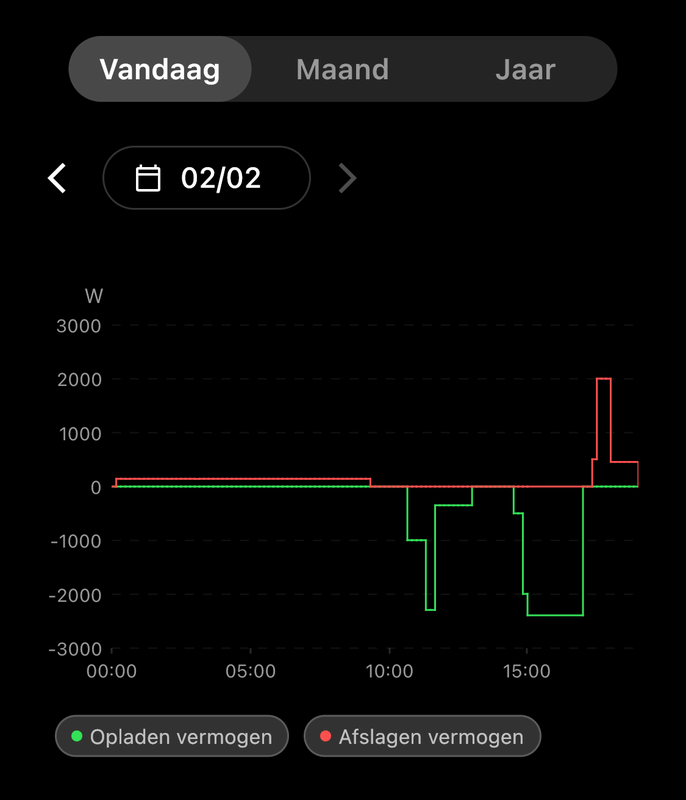 Afbeeldingslocatie: https://tweakers.net/i/Npvm6wLAEVCgCIDL7d2WnSRBj0I=/x800/filters:strip_exif()/f/image/O9Fnyk6JamhqpGjtcfX9HLQG.png?f=fotoalbum_large