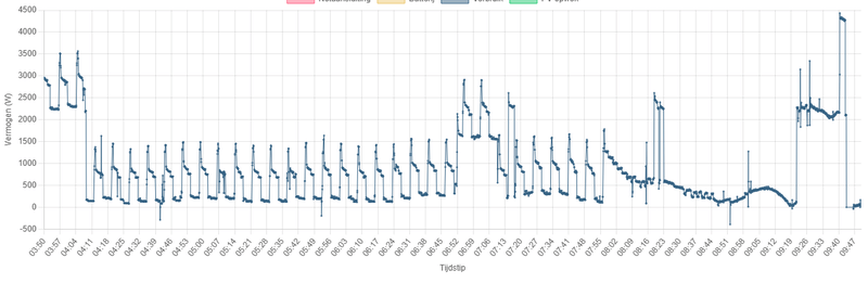 Afbeeldingslocatie: https://tweakers.net/i/Nq9XvjVEtOG5l_QZCJQG2nxb6Jo=/800x/filters:strip_exif()/f/image/WpJN8MEa8ksNhHYh0njCDwbw.png?f=fotoalbum_large