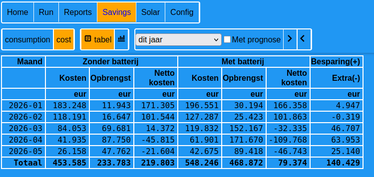 Afbeeldingslocatie: https://tweakers.net/i/NqIsPg2kbY1HWmwQhkIUPoLBocw=/fit-in/4000x4000/filters:no_upscale():strip_exif()/f/image/lMfWWUjHEfchfeNTnahensil.png?f=user_large