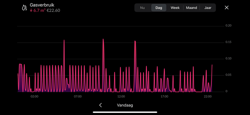 Afbeeldingslocatie: https://tweakers.net/i/NqTrj7d9H2IftJsolQRDjYK2bfc=/800x/filters:strip_exif()/f/image/FkyEJR5HCteIfVkyjBAxdGVr.png?f=fotoalbum_large