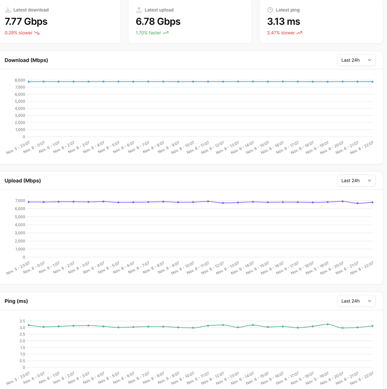 Afbeeldingslocatie: https://tweakers.net/i/NqUDNNMEKYOQnwJXXxArVdpjyVU=/x800/filters:strip_exif()/f/image/CF4aq1ZTSOeJ9RODdrmyXkOC.png?f=fotoalbum_large