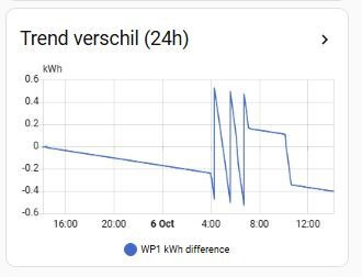 Afbeeldingslocatie: https://tweakers.net/i/NqkKYLRGBV6HOEIcG-mojM4ChJc=/fit-in/4920x3264/filters:max_bytes(3145728):no_upscale():strip_icc():strip_exif()/f/image/wem91Rzx1QiKaMYvJSyKkeAH.jpg?f=user_large