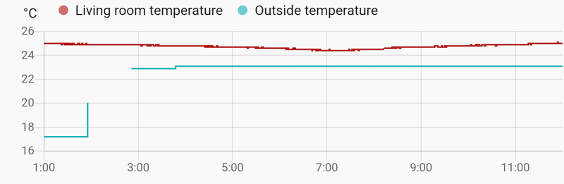 Afbeeldingslocatie: https://tweakers.net/i/Nqu6AW1T_lu_ovFMI6HYDiMjTKM=/800x/filters:strip_exif()/f/image/n9yNBFyodFfny6QxwJacgEQS.png?f=fotoalbum_large