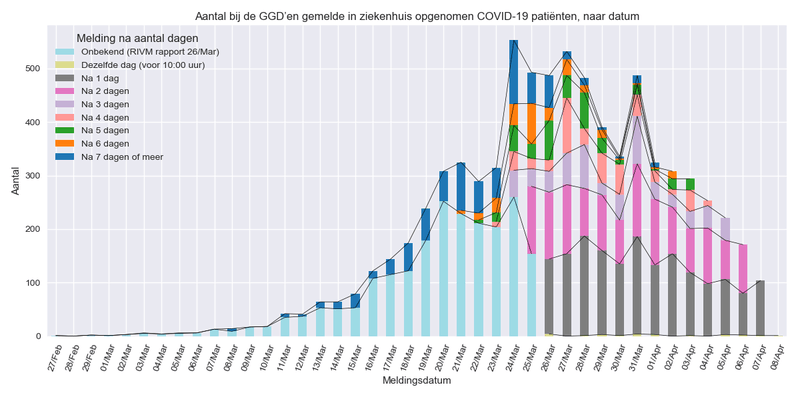 Afbeeldingslocatie: https://tweakers.net/i/Nr0YVFraVzmdO3X_KRd8EQVvHjk=/800x/filters:strip_exif()/f/image/wQmGnb9ZIkt8HRuLZTQLCOY9.png?f=fotoalbum_large