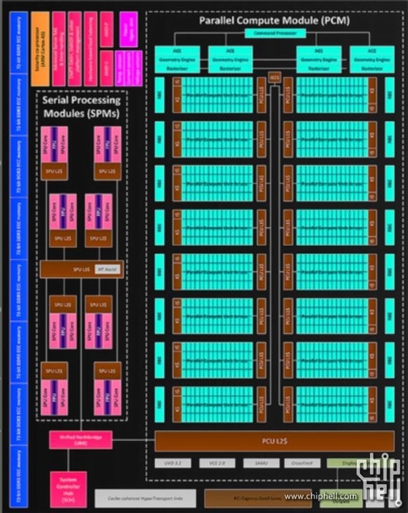 AMD Hawaii
