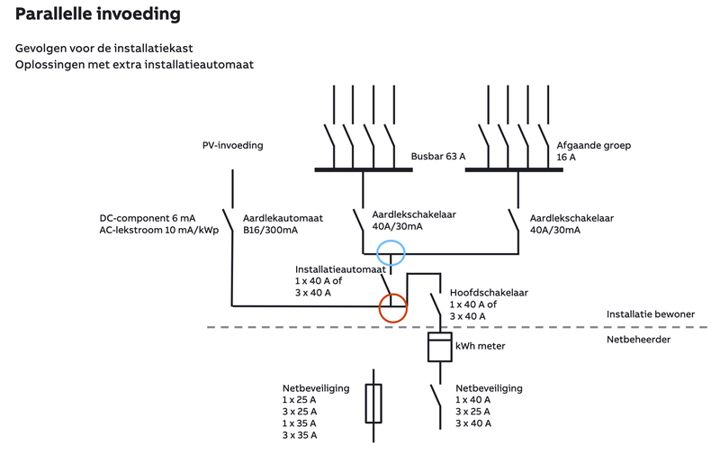 Afbeeldingslocatie: https://tweakers.net/i/NsOW-03h5ABm2nWP2a2cXeNYMjg=/800x/filters:strip_exif()/f/image/1UwoNZL6Cjngx3Dkz6ywKwyG.png?f=fotoalbum_large