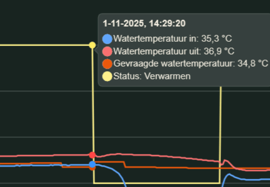 Afbeeldingslocatie: https://tweakers.net/i/NsTxxRvspASRGXr8g79xPSlDW1Y=/fit-in/4000x4000/filters:no_upscale():strip_exif()/f/image/VSJWHQGQxShsFT4OpDEHLi7N.png?f=user_large