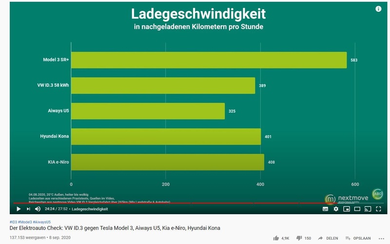Afbeeldingslocatie: https://tweakers.net/i/NsWPT4FX0MuFb3aygLvxE-F_m9k=/800x/filters:strip_icc():strip_exif()/f/image/GFqQLUEIadh3kCZd87oaQzlx.jpg?f=fotoalbum_large