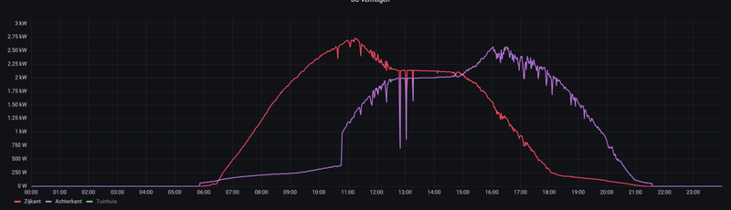 Afbeeldingslocatie: https://tweakers.net/i/NsqRkB1ZQ9EFGH4nWwnI3FyS7vQ=/800x/filters:strip_exif()/f/image/3TO0p1AVUKUhDgXJJIv3CxXC.png?f=fotoalbum_large
