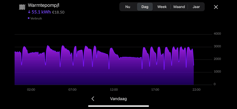 Afbeeldingslocatie: https://tweakers.net/i/NtIiUDpni6Xr69BIMAab941kfKQ=/800x/filters:strip_exif()/f/image/8iV3cMBJuJfw76DBZZ2siX6H.png?f=fotoalbum_large