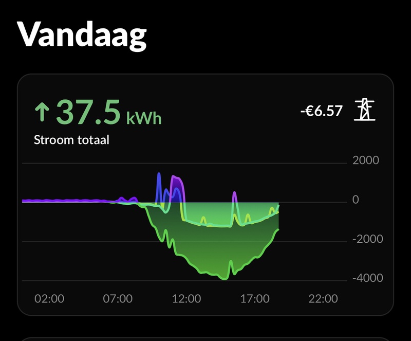 Afbeeldingslocatie: https://tweakers.net/i/NtWvUPQk3KJ9OW1Glbkx5J605zE=/800x/filters:strip_icc():strip_exif()/f/image/cu6aqwWSzQAKVUrWx3R8os80.jpg?f=fotoalbum_large