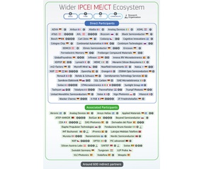 Europa IPCEI ME/CT