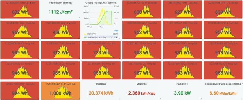 Afbeeldingslocatie: https://tweakers.net/i/Ntl5X0rMzAjOcSH5LuS4bPES4vc=/800x/filters:strip_icc():strip_exif()/f/image/cRuAmo3CmeRHipGTPM9xsYCz.jpg?f=fotoalbum_large