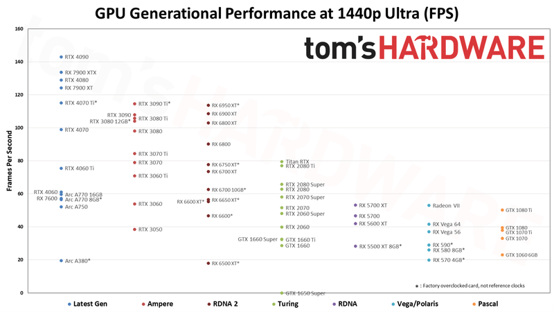Afbeeldingslocatie: https://tweakers.net/i/NuL_6HQFOe9kBwmcDZvljk_M6H4=/800x/filters:strip_exif()/f/image/liw3LdnjGQlHfuAkSQKOvQkj.png?f=fotoalbum_large