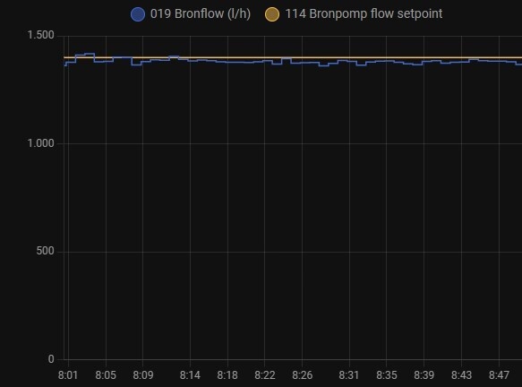 Afbeeldingslocatie: https://tweakers.net/i/NuPM0aQccx8ibc1_BVQO42cLSOM=/fit-in/4920x3264/filters:max_bytes(3145728):no_upscale():strip_icc():strip_exif()/f/image/lythB6AMnbxSQZkpV2e4iBGd.jpg?f=user_large