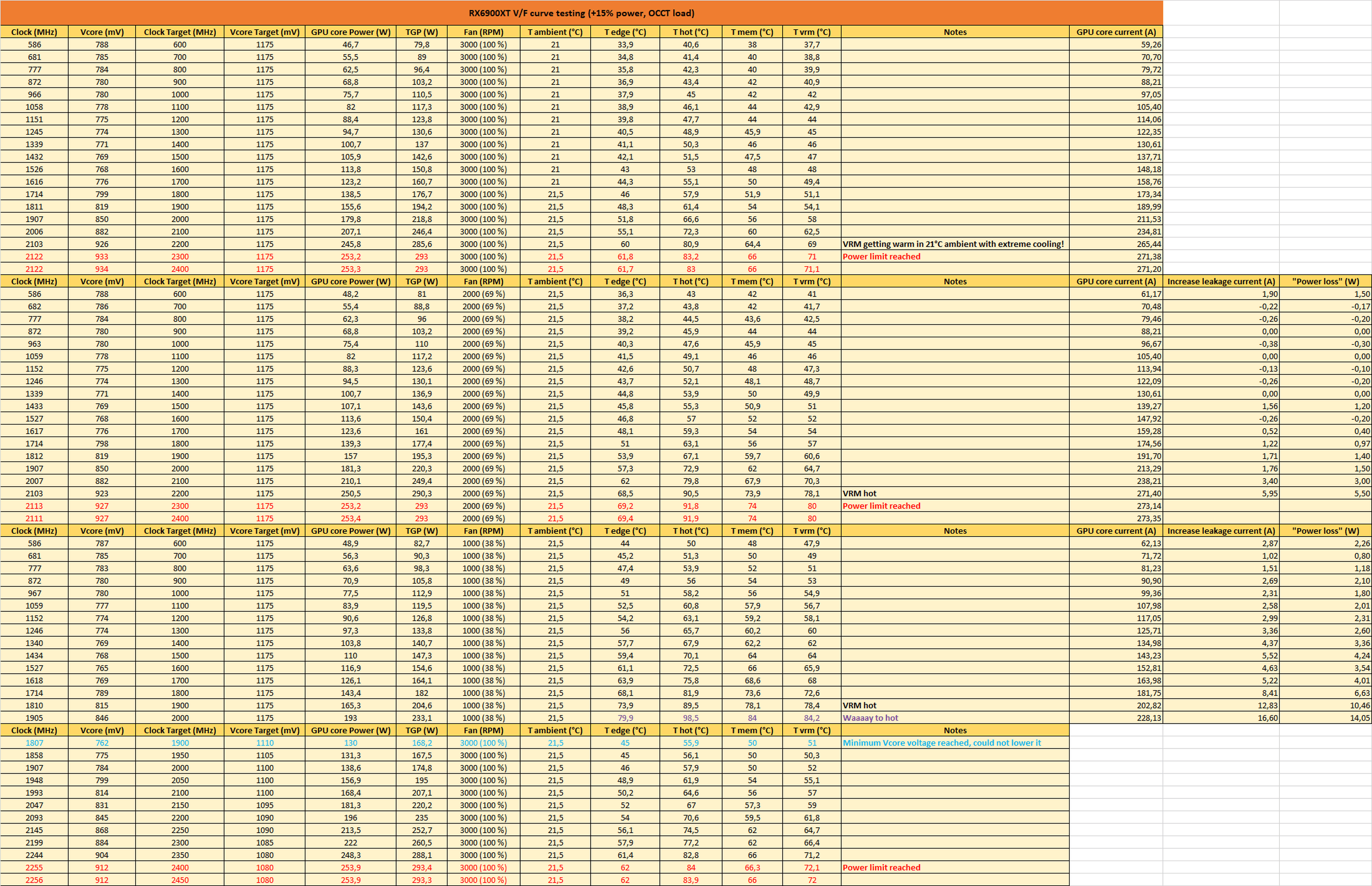 Afbeeldingslocatie: https://tweakers.net/i/NuTPcEYYeBqulyP55MZ1bstB6X4=/full-fit-in/4000x4000/filters:no_upscale():fill(white):strip_exif()/f/image/UYwM5lFkiPoveuc4t0HQesG2.png?f=user_large