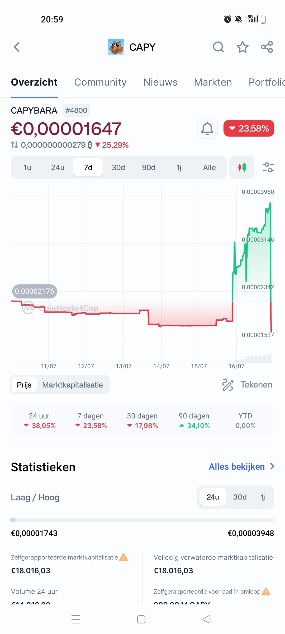 MC] Cryptocurrency Meme Coins topic [HOOG RISICO] - Cryptocurrencies - GoT