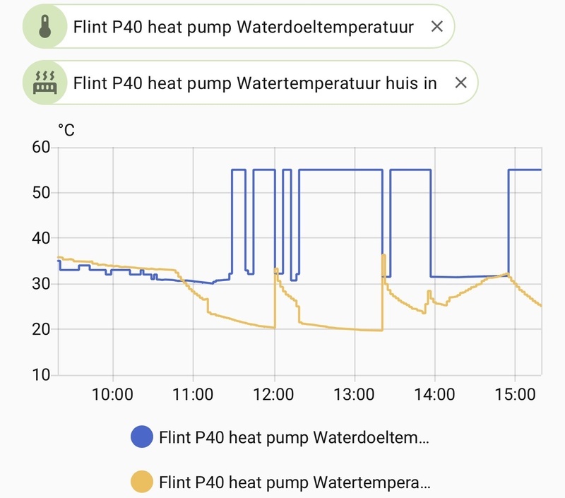 Afbeeldingslocatie: https://tweakers.net/i/Nvlz2-2-ofW4Eo62cuMD9sr7lTg=/800x/filters:strip_icc():strip_exif()/f/image/ZmdgXJ0G6ZaKPTmK8yqGbC6i.jpg?f=fotoalbum_large