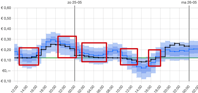 Afbeeldingslocatie: https://tweakers.net/i/NwlYBodPxHm81AeMh44gvEOqWJo=/800x/filters:strip_exif()/f/image/8BidPrgorPEcAR9CavLJZ3UI.png?f=fotoalbum_large